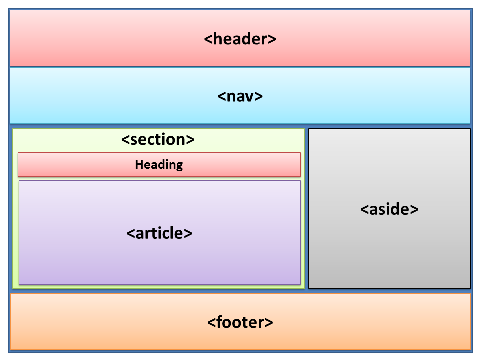 display example